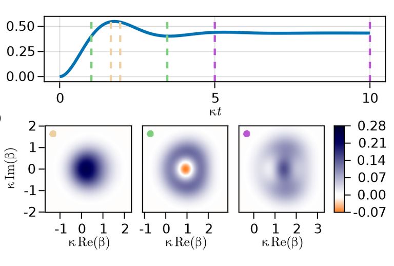 Creation of non-classical states of light in a chiral waveguide: Now on ArXiv