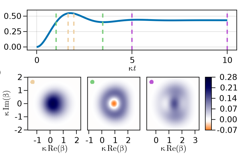 Creation of non-classical states of light in a chiral waveguide: Now on ArXiv