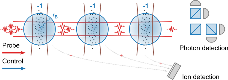 Subtraction of one-two-three photons