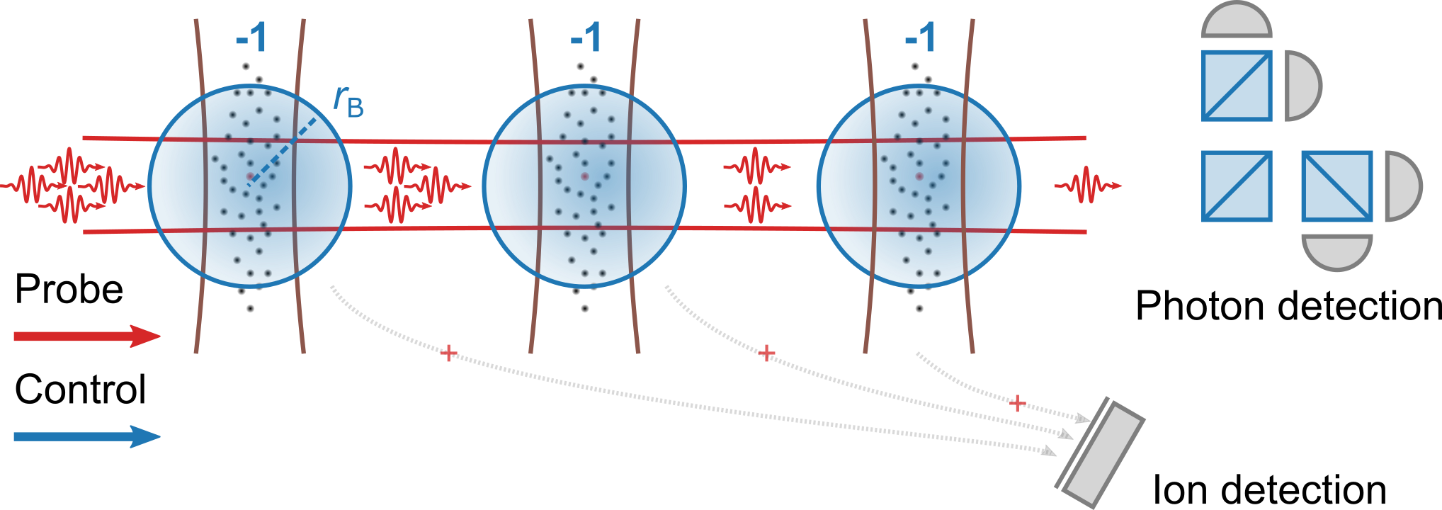 Subtraction of one-two-three photons