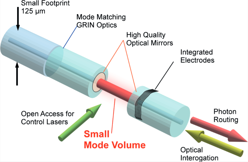 Schematic of an optical fiber Fabry-Perot cavity