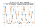 WS2023 - HQO - microwaves - rqo 20220721_transmission_vs_iterator_1000_pulses_17_28_p34_p34None.png